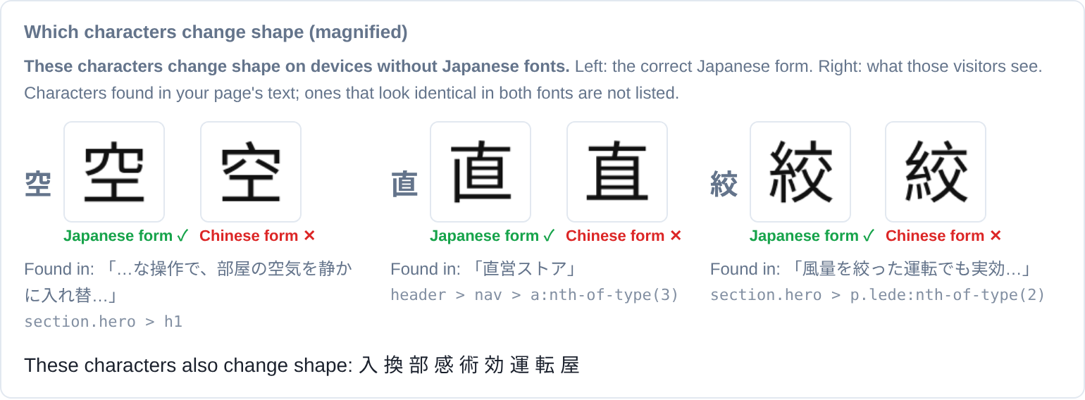 Magnified glyph comparison showing the Japanese and Chinese forms of the same kanji characters